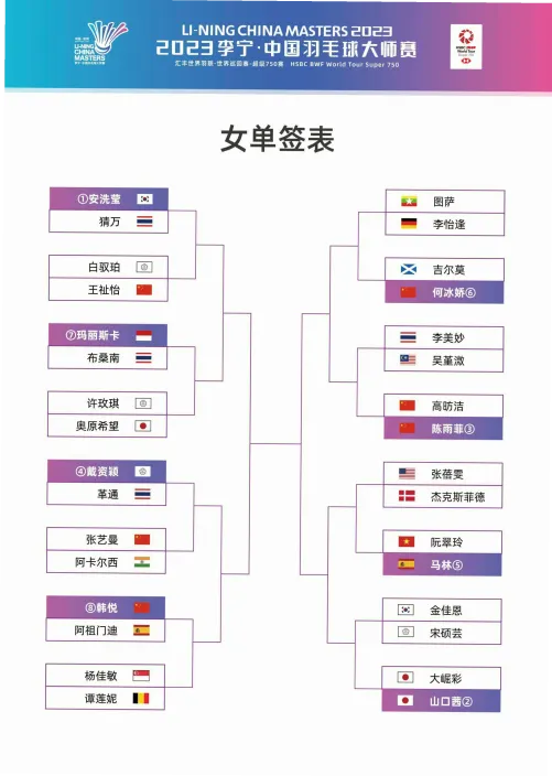CBA季后赛对阵 示意图