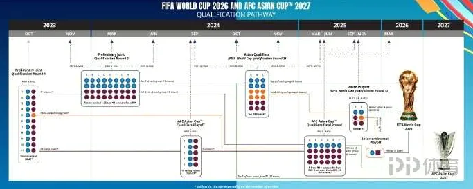 2026世界杯亚洲区名额分配迎来历史性扩容